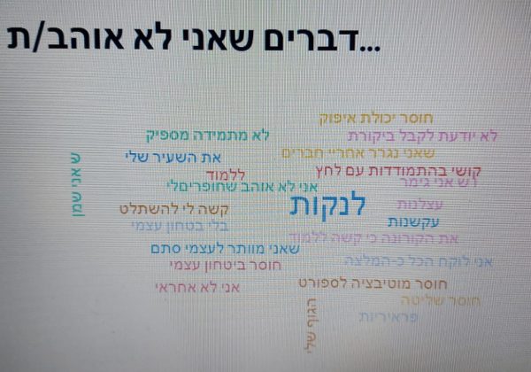שיעור בח’7 בנושא “כוחות מעכבים-כוחות מקדמים”
