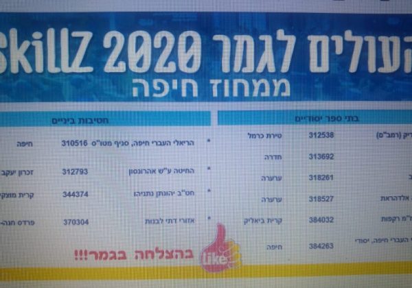 כבוד רב לנו… עלינו לגמר בתחרות התכנות